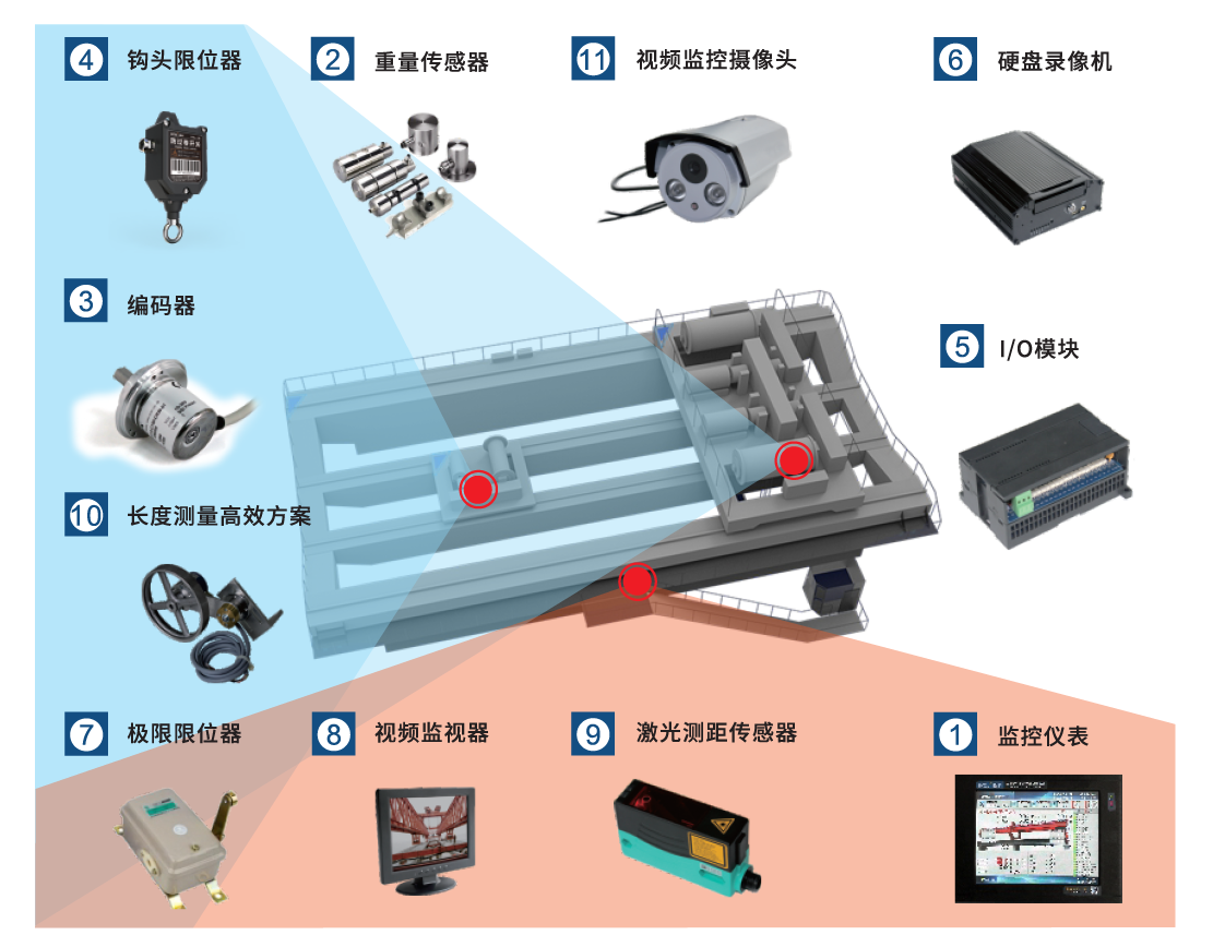 冶金、鑄造起重機(jī)安全監(jiān)控管理系統(tǒng)
