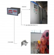 橋機、門機、啟閉機開度儀監(jiān)控