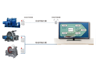 錨機、絞纜機監(jiān)測系統(tǒng)