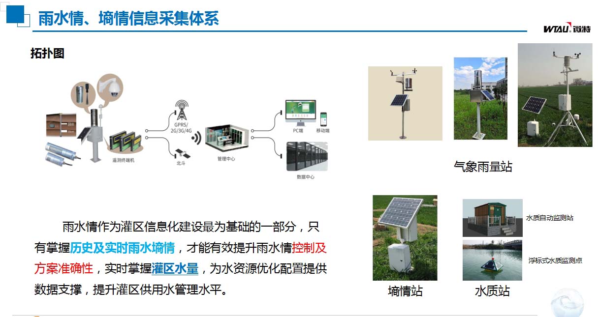 灌區(qū)信息化建設(shè)雨水情、墑情信息采集體系.jpg