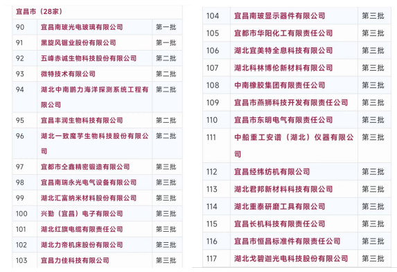 祝賀！微特再入選全國(guó)繼續(xù)支持專(zhuān)精特新“小巨人”企業(yè)